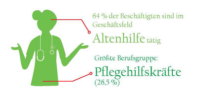 Pflegekräfte