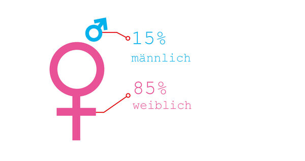 Frauenquote