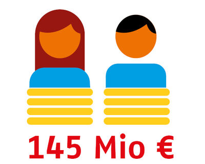 Personalkosten