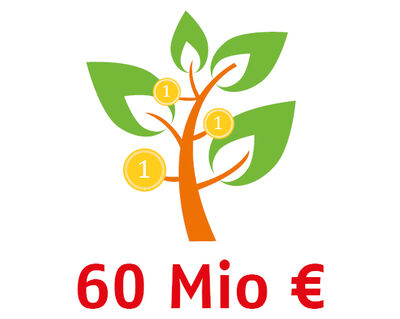 Investitionen